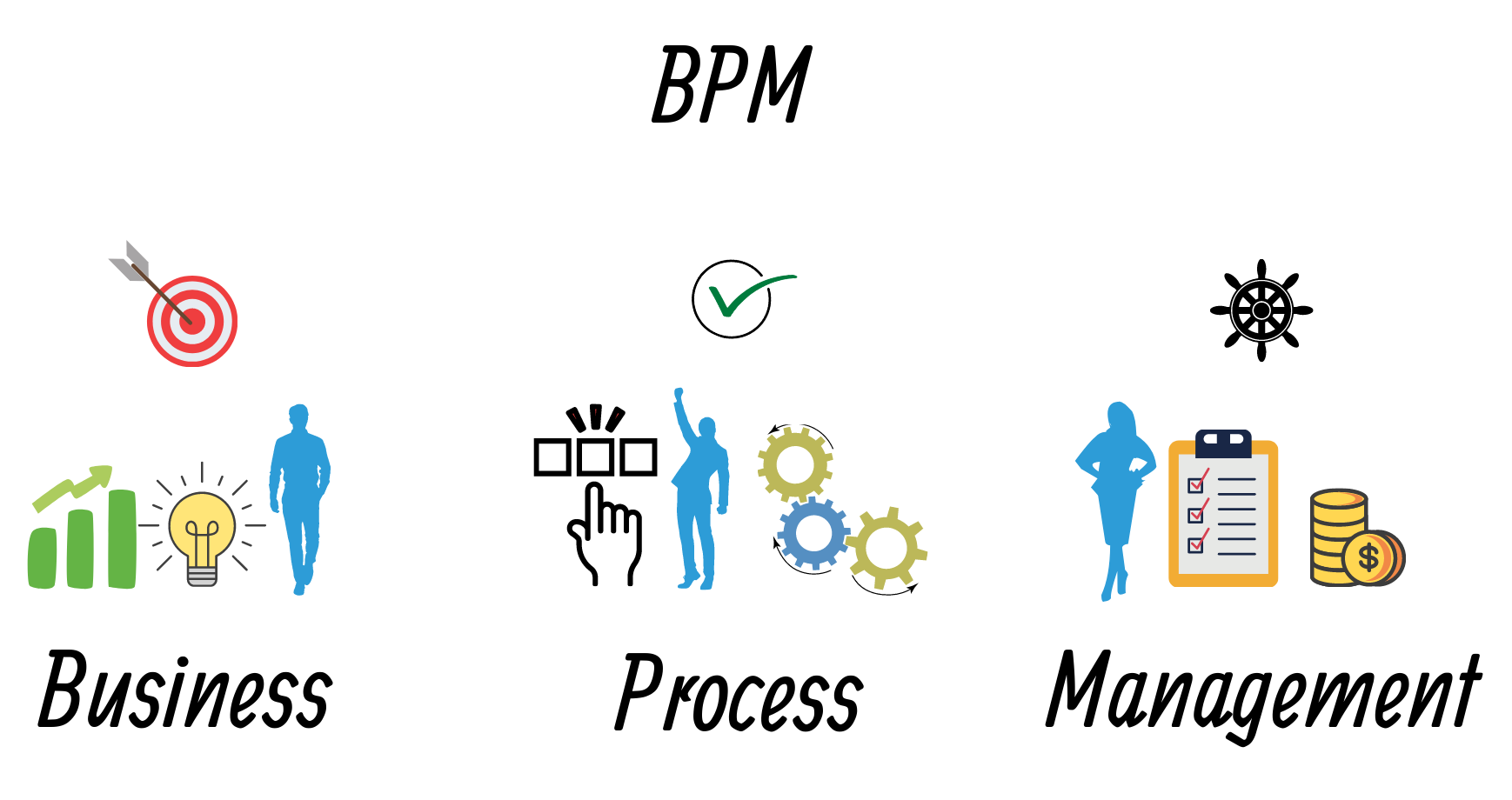  Business Process Management