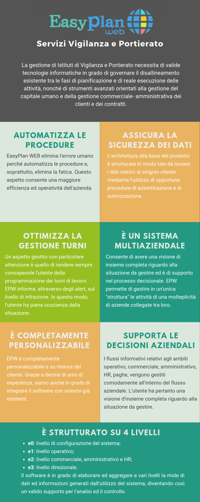 Istituti di vigilanza - EasyPlan Web