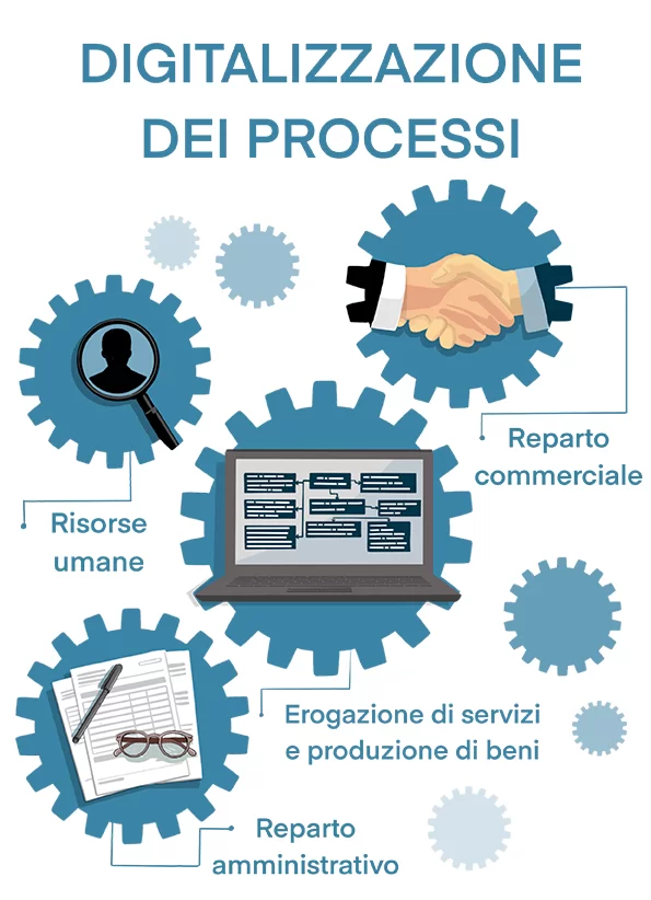 Digitalizzazione